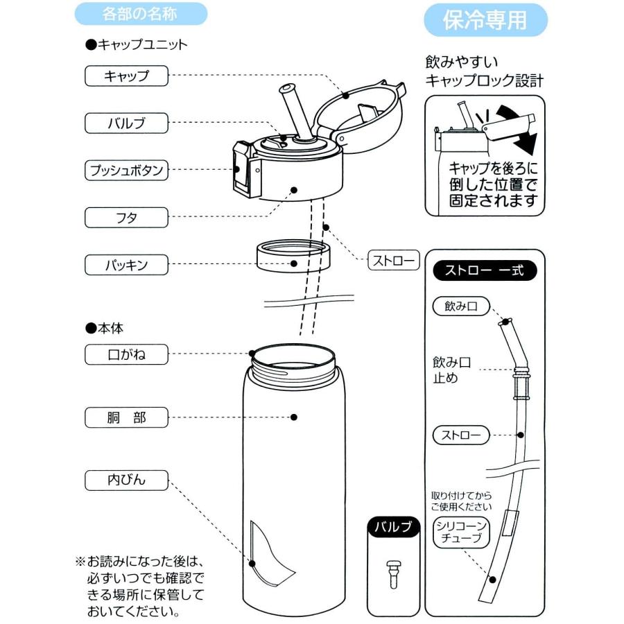 SKATER スケーター マグボトル ピーターラビット 480ml 保温 保冷 ステンレス 水筒 ワンタッチオープン STOT5-A (母の日 プレゼント 入学特集 入園準備)｜donguri-tree｜09