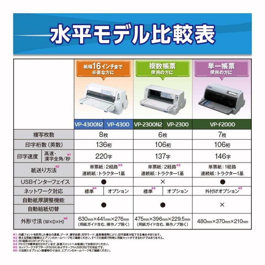 エプソン インパクトプリンター Vp F00 Usbインターフェイス搭載 24ピン 106桁 水平型 7枚複写 オリジナル 6枚 英数330字 秒 漢字146字 秒 生活雑貨 どんぐりの木 通販 Yahoo ショッピング