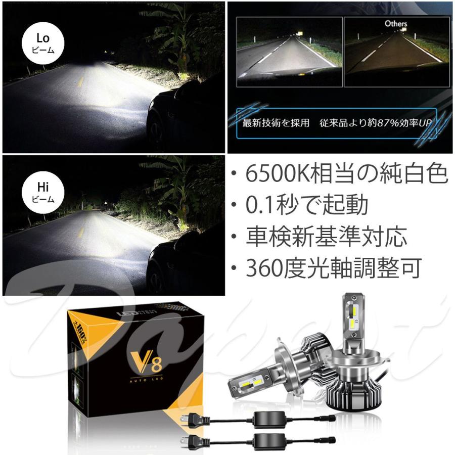 LEDヘッドライト H4 ルーミー/カスタム M900A/910A系 H29.11〜R2.8 | Dopest | 02