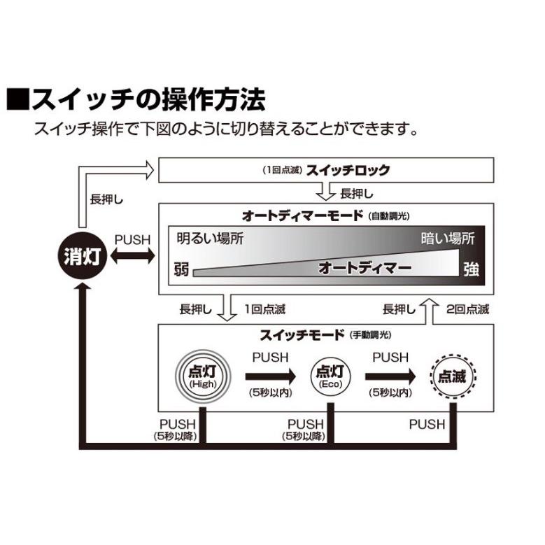 Gentos ジェントス 自転車用 Led ヘッドライト 明るさ70ルーメン 実用点灯7時間 防滴 バイクライト Xbシリーズ Xb 550ld 停電時用 明かり 防災 どらどら屋yahoo 店 通販 Yahoo ショッピング