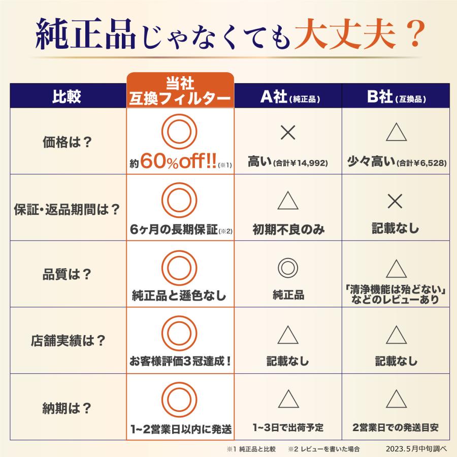DAIKIN 空気清浄機 HEPAフィルター搭載 DAIKIN 空気清浄機 HEPAフィルター搭載