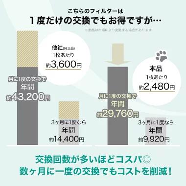 富士通ゼネラルに使える 9450889012 PLAZIONに使える 集じん機能付脱臭