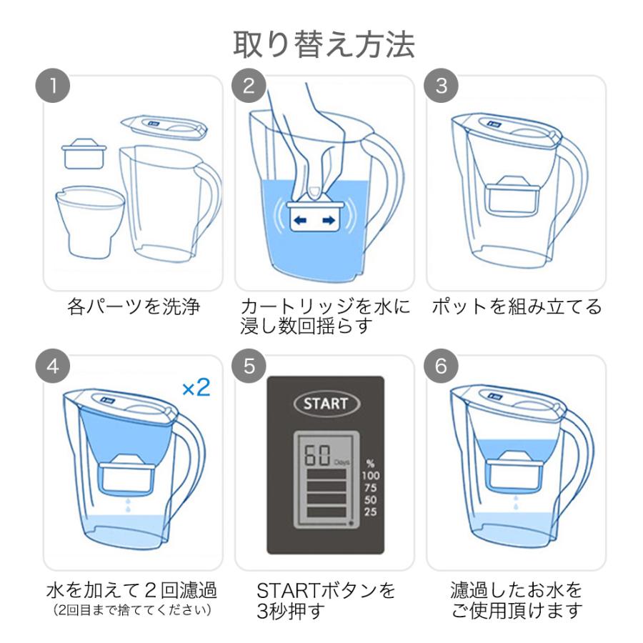 BRITA ブリタ 交換用 カートリッジ 互換用 浄水器 浄水 ポット BRITA ブリタ 交換用 カートリッジ 互換用 浄水器 浄水 ポット