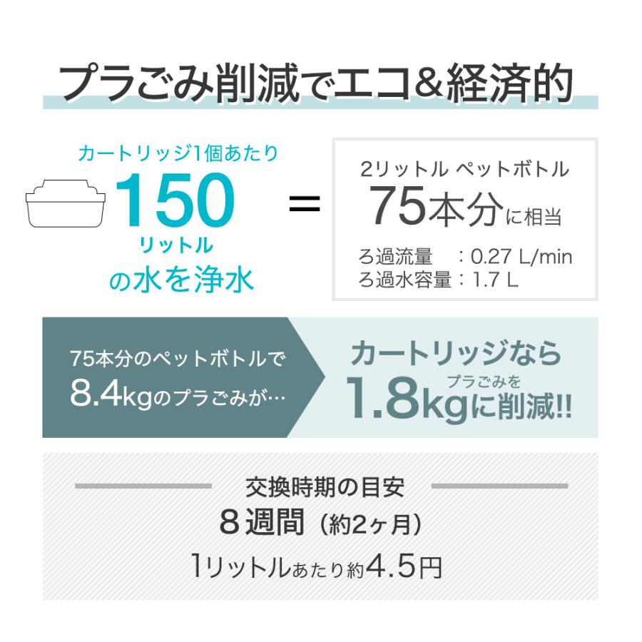 【JIS規格15項目検査済】浄水 ポット互換用 ブリタカートリッジ 浄水器用 カ ートリッジ 日本仕様 ブリタ マクストラ(MAXTRA)対応｜dorarecoya｜06