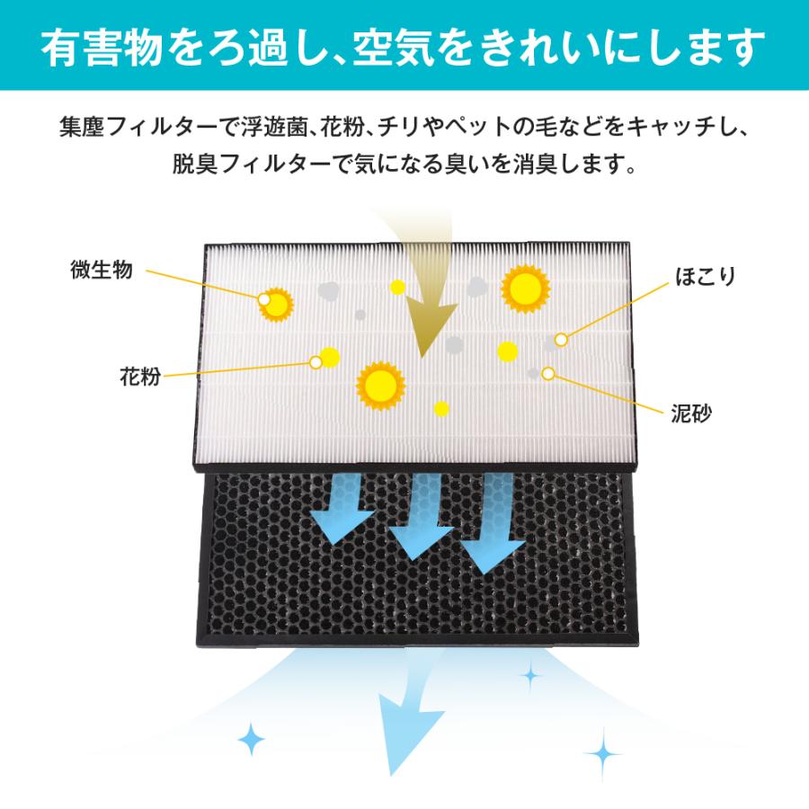 シャープ(SHARP)用　空気清浄機フィルターFZ-D50HF 脱臭フィルター FZ-D50DF FZ-F50DF 集じんフィルター 交換用  FZ-Y80MF 加湿フィルター 互換 FZ-AG01k1｜dorarecoya｜09