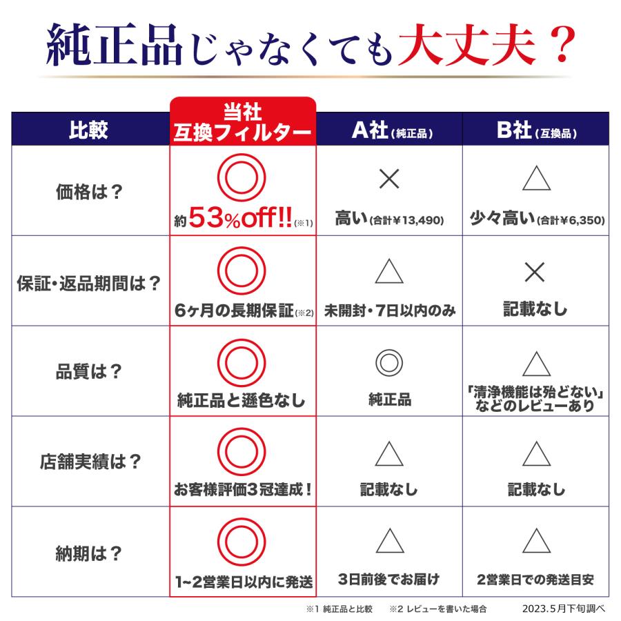アイリスオーヤマ互換 空気清浄機能付除湿機 DCE-120専用 DCE アイリスオーヤマ互換 空気清浄機能付除湿機 DCE-120専用 DCE