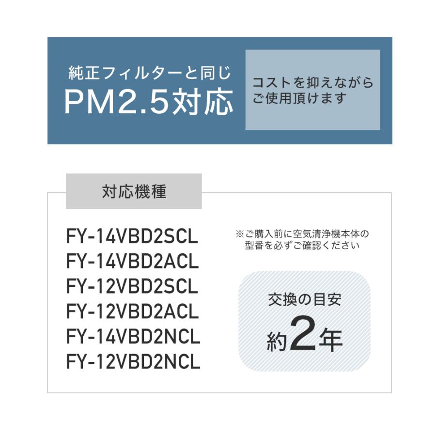 パナソニック互換  換気扇 交換用フィルター fy-fdd2320c  FYーFDD2320C 微小粒子用フィルター  Panasonic互換 換気扇部材 熱交気調 fyfdd2320c FYFDD2320C｜dorarecoya｜02