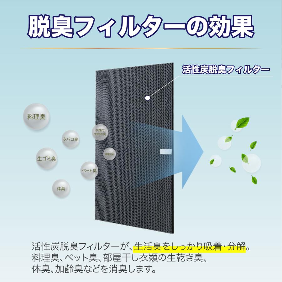 2枚セット 空気清浄機交換用フィルター 静電HEPAフィルター KAFP029A4 脱臭フィルター 2074191 互換品 (非純正) ★｜dorarecoya｜02