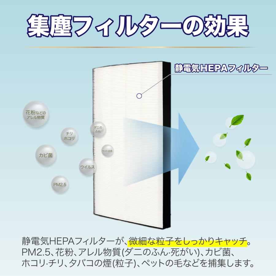 2枚セット 空気清浄機交換用フィルター 静電HEPAフィルター KAFP029A4 脱臭フィルター 2074191 互換品 (非純正) ★｜dorarecoya｜05