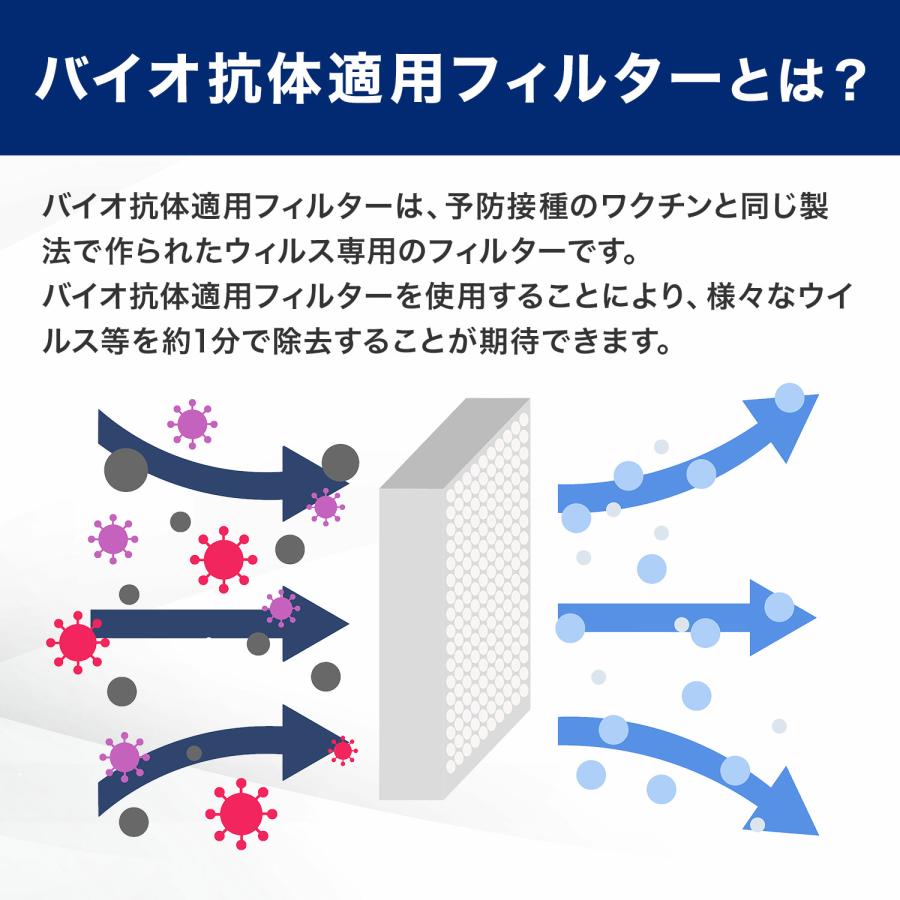 ダイキンに使える 空気清浄機用 バイオ抗体互換フィルター KAF080A4