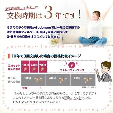 【美品、フィルター未使用】アイリスオーヤマ 空気清浄機能付き除湿機 ホワイト アイリスオーヤマ互換 空気清浄機能付 除湿機集塵フィルター ホワイト
