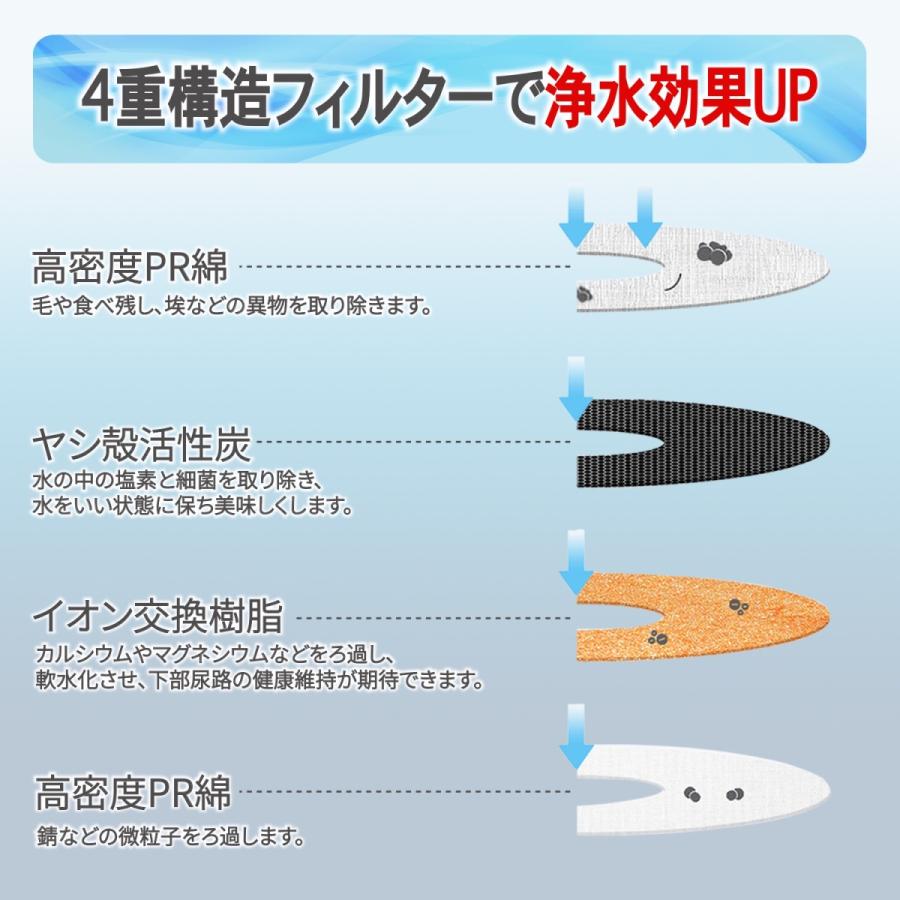 9個入 プラスアクアに使用できるフィルター 互換品  猫＆犬用 毎日きれいなお水を 循環浄水給水器用 交換用フィルター イオン交換樹脂タイプ｜dorarecoya｜04