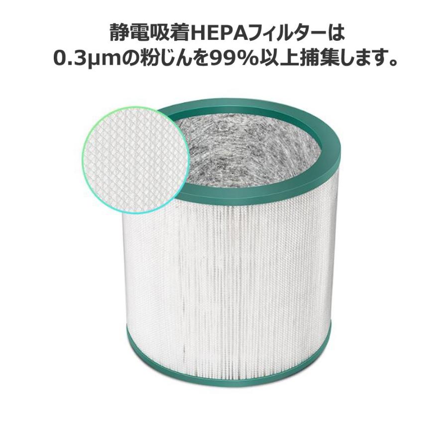 対応品番：AM/TP/BP 空気清浄機能付ファン交換用フィルター pureシリーズ TP00 TP02 TP03 AM11 などに対応 (非純正)｜dorarecoya｜03