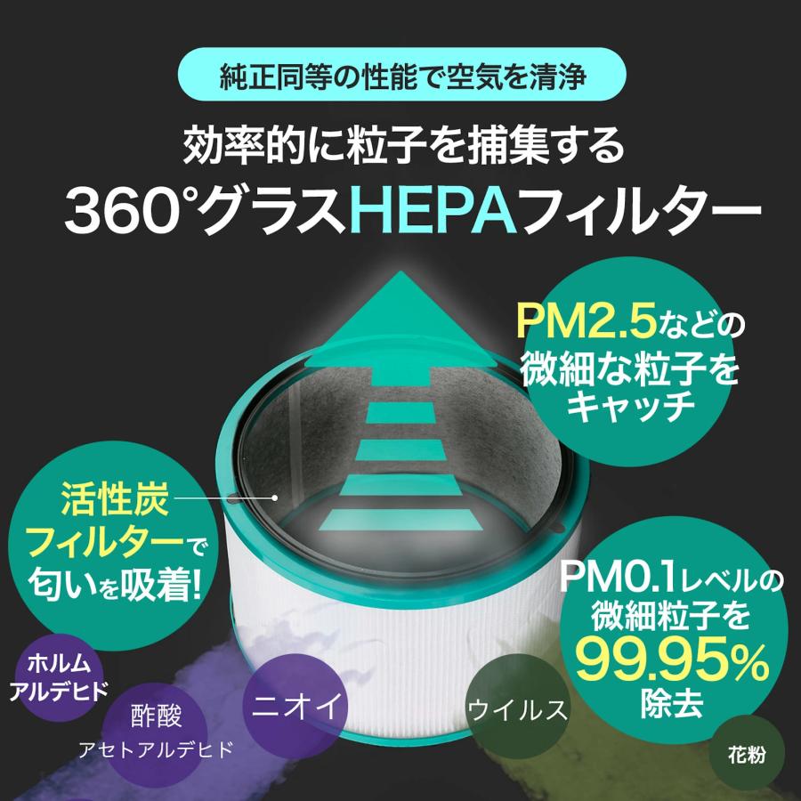 未使用 dyson pureシリーズ 交換用フィルター AM/TP/BP 2個 空気清浄機能付ファン交換 フィルター Pure シリーズ 交換用
