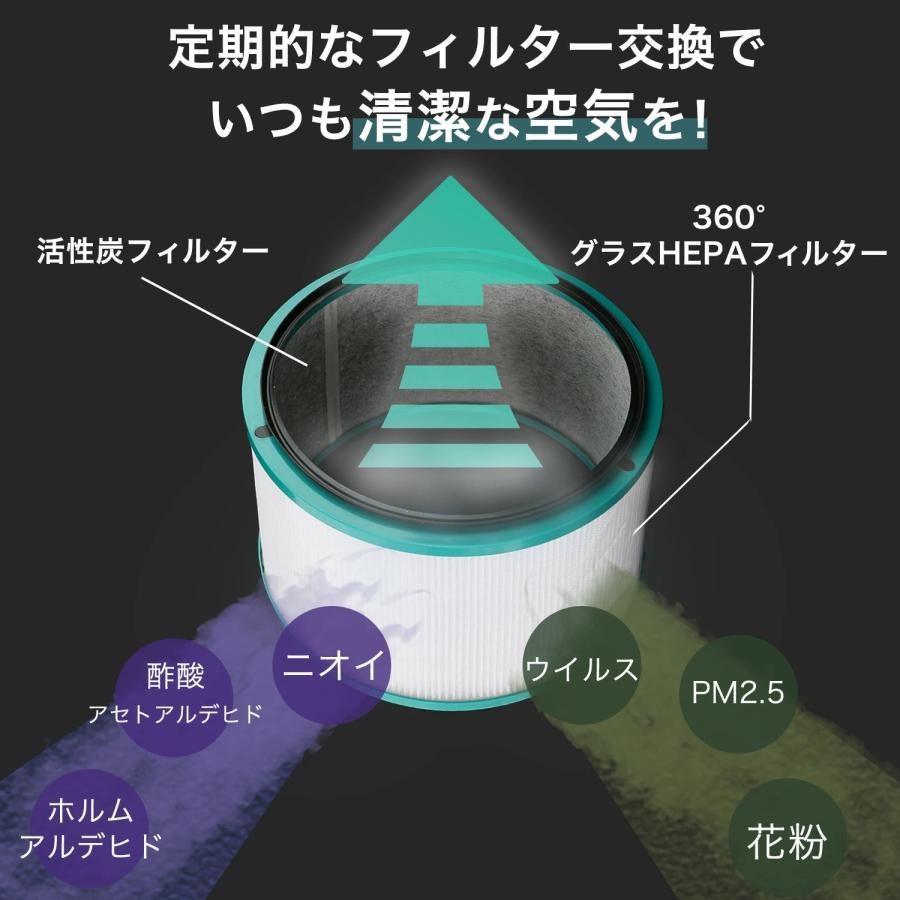 互換品】 ダイソンに使える 空気清浄機能付ヒーター 交換フィルター