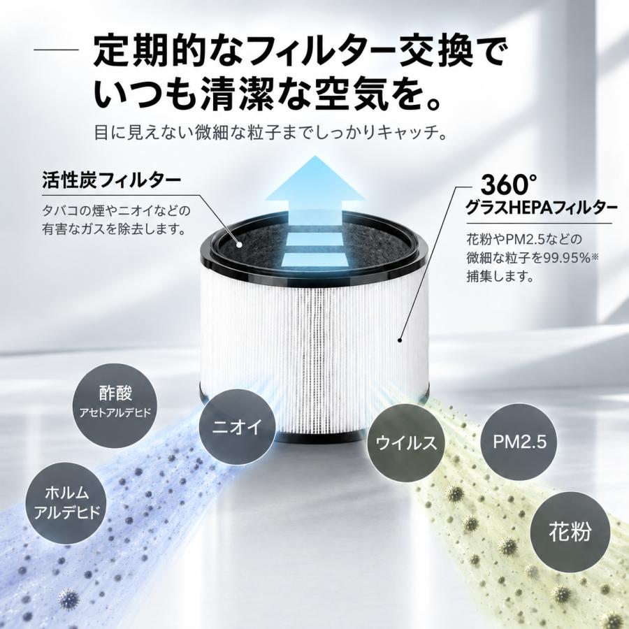 ダイソン(dyson)空気清浄機に使える互換性フィルター hp-dp HP03 HP02