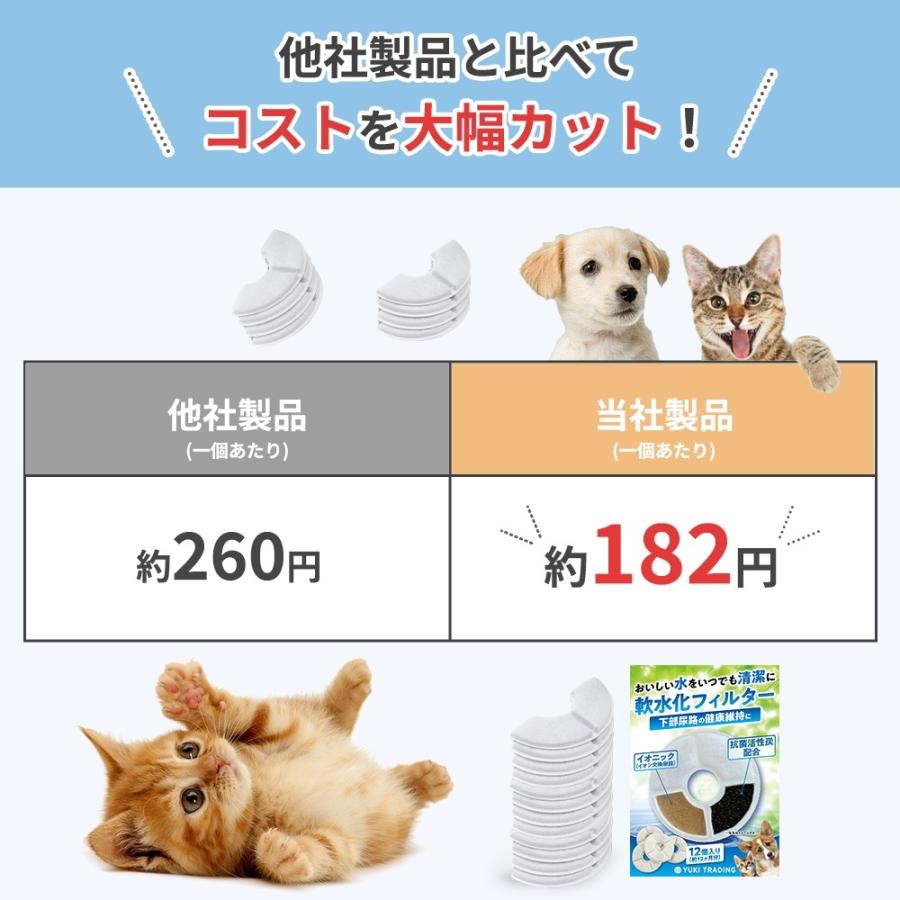 96個入 ピュアクリスタル用 猫 フィルター 半円 タイプ catit給水器に使用できる軟水化フィルター 互換品 猫用 犬用　送料無料｜dorarecoya｜04