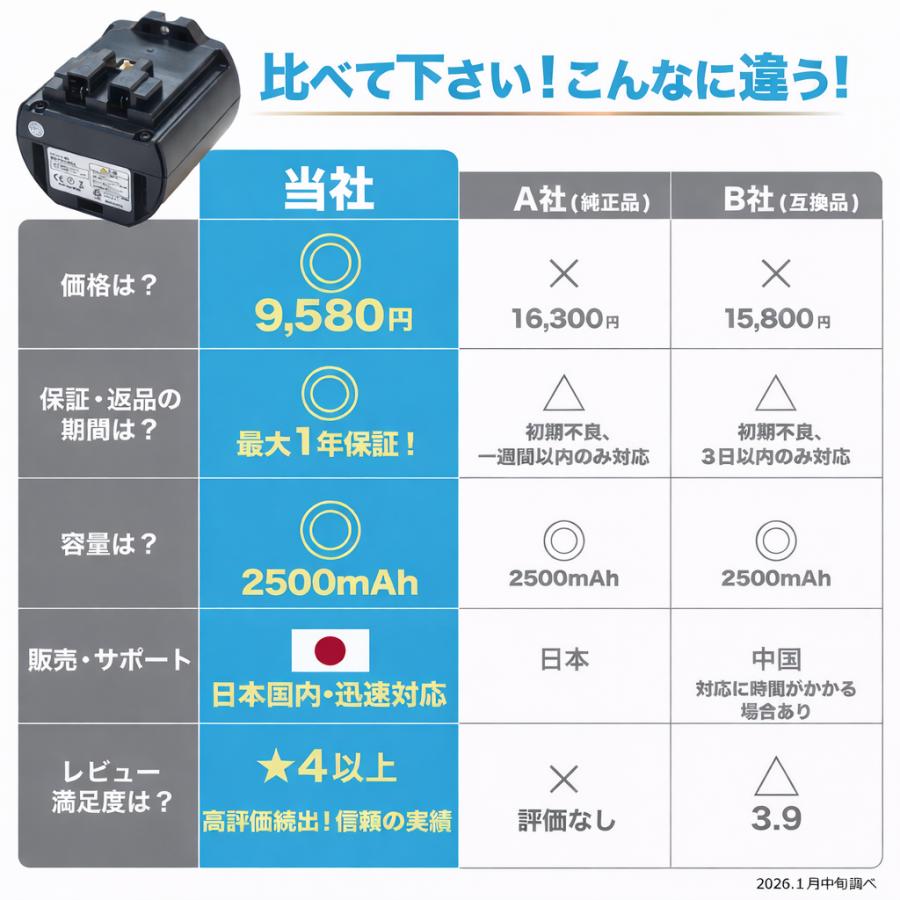日立（HITACHI） 【レビューで最大250Pゲット】【1年保証】PVB-1825A