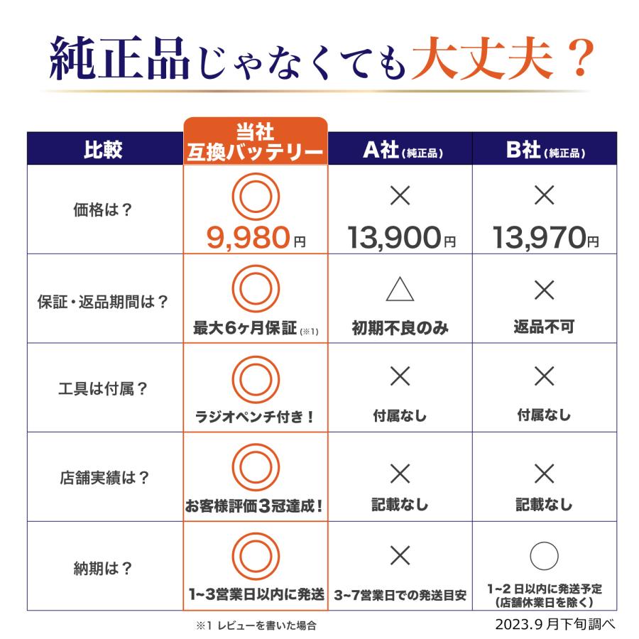 PVB-1825A 互換バッテリー PV-BFL1-008 日立コードレススティッククリーナー用の電池 バッテリー PSE PL保険 レビューを書いて半年保証 ラジオペンチ付き 互換品｜dorarecoya｜03