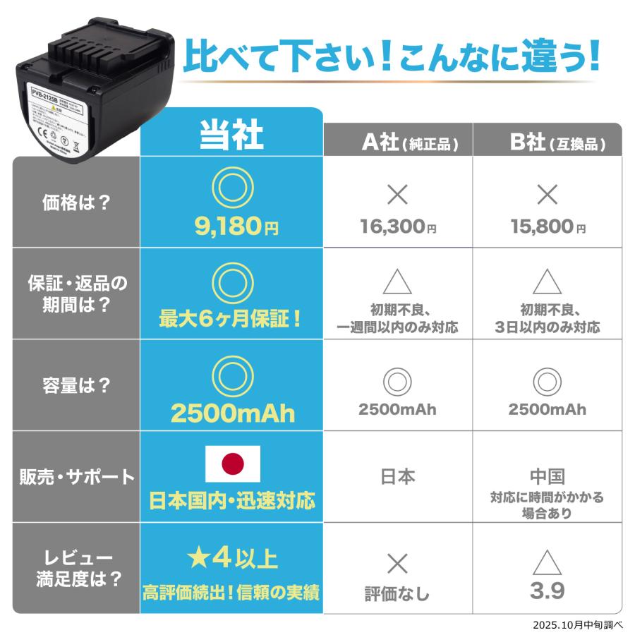 日立 【7000台突破販売】【1年保証】【最短即日発送】PVB-1825A
