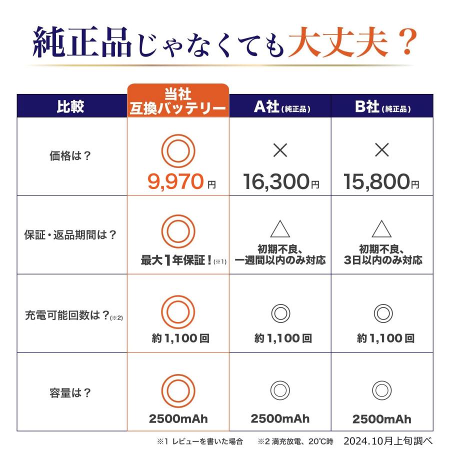 日立（HITACHI） 【限定特価】【5900台突破販売】日立互換 掃除機