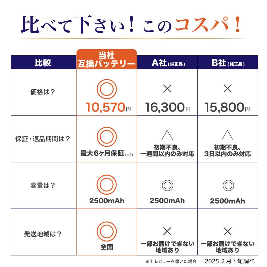 日立 【期間限定500円オフ】 PVB-2125B PV-BEH900009 日立互換 日立 【期間限定500円オフ】 PVB-2125B PV-BEH900009 日立互換