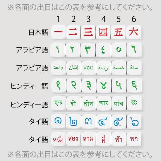 サイコロ ダイス mm 6面サイコロ ヒンディー語 数字 Kop サイコロ専門店ドラタコ ヤフー店 通販 Yahoo ショッピング