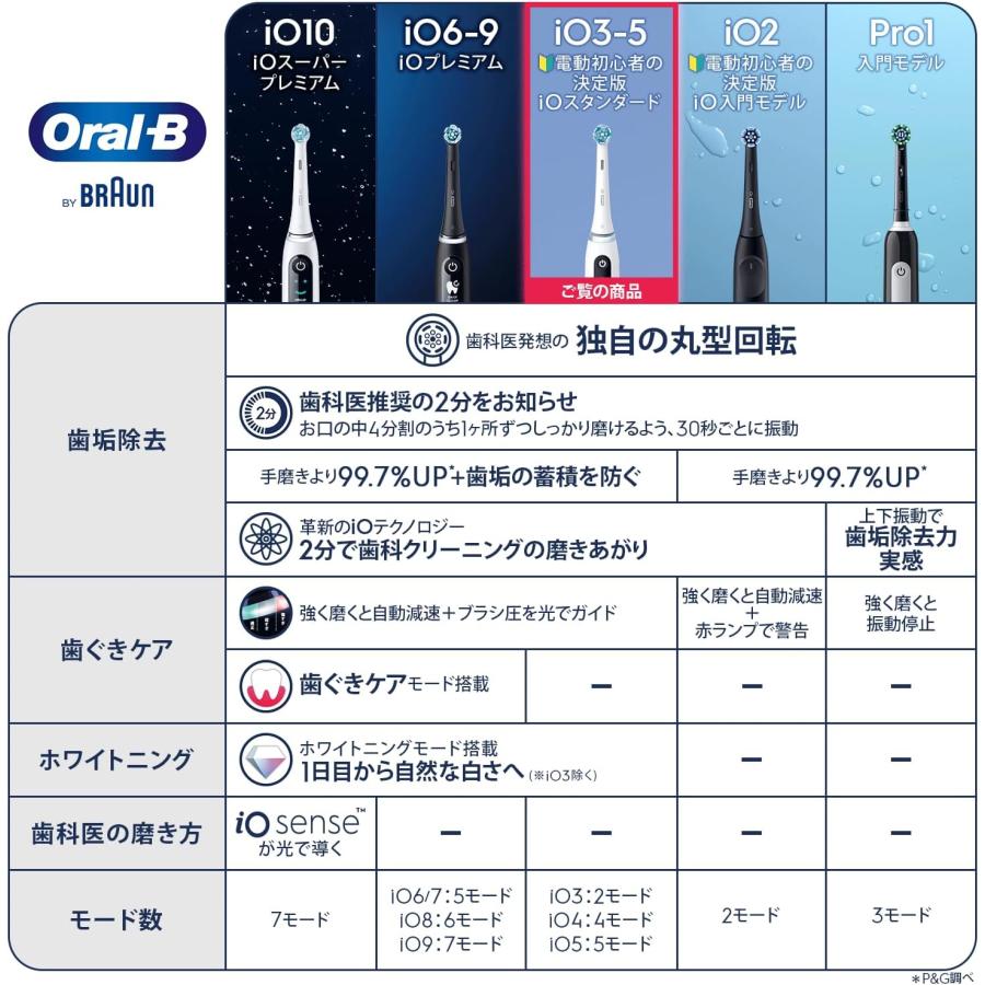 電動歯ブラシ オーラルB iO5S iOG51A60WT クワイトホワイト
