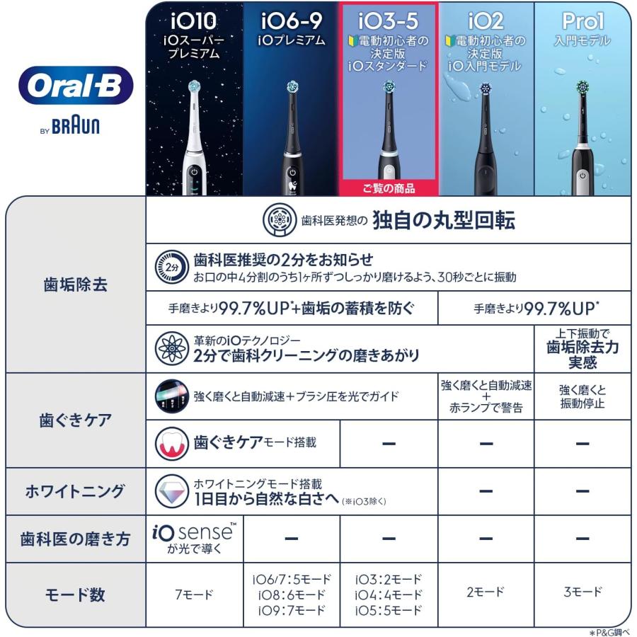 電動歯ブラシ オーラルB iO4S iOG41B60BK マットブラック : DoriaShop