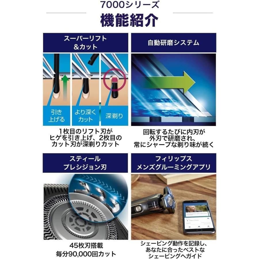 電動シェーバー 7000シリーズ 電動 髭剃り メンズ (45枚刃・回転式//SkinIQテクノロジー・お風呂剃り & 丸洗い可) S7882/16 アイスブルー |  | 03