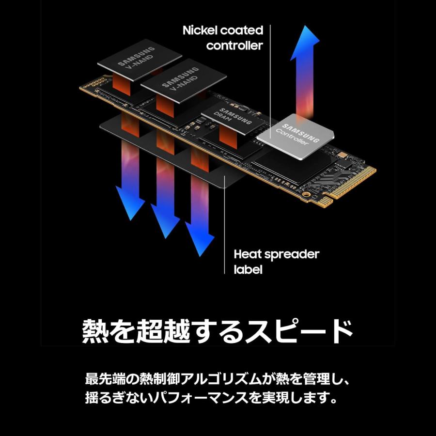 990 PRO 1TB PCIe Gen 4.0 x4 (最大転送速度 7,450MB/秒) NVMe M.2