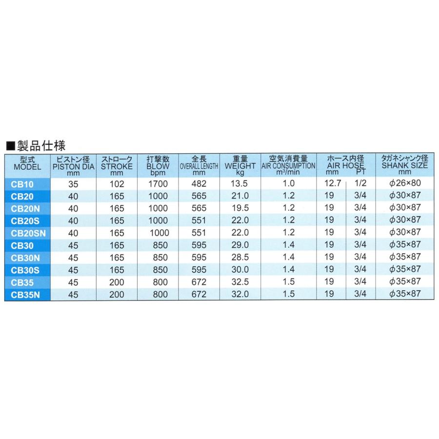NKS】CB10型コンクリートブレーカー : ドリドリドットコム - 通販