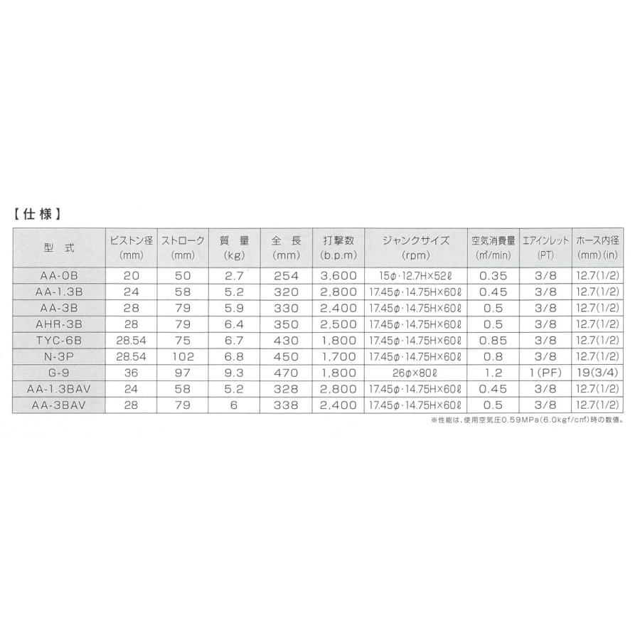TOKU】AA-3B型ライトピックハンマー : ドリドリドットコム - 通販