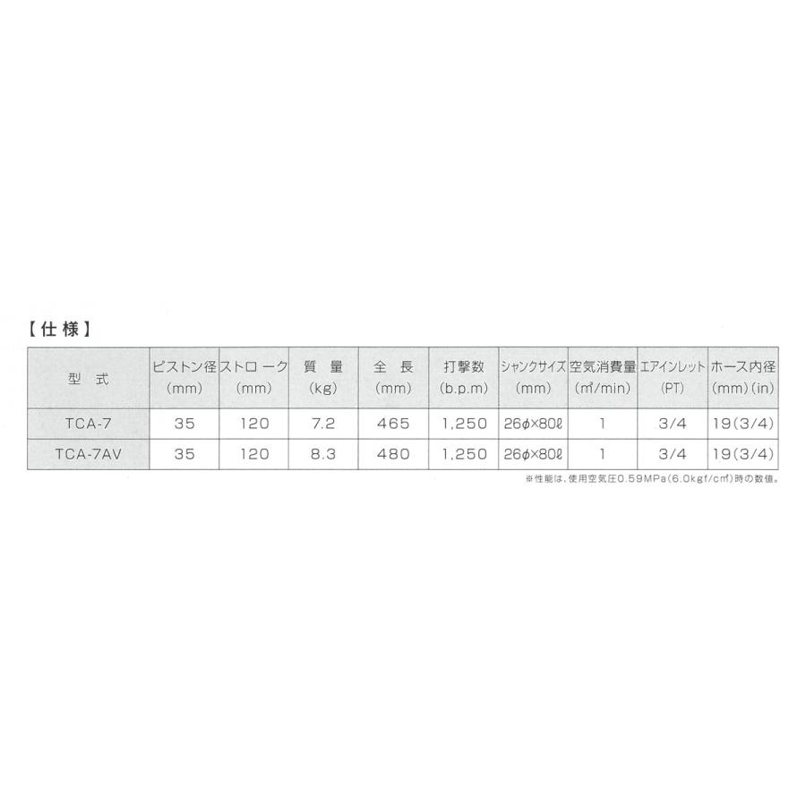 【TOKU】TCA-7AV型ピックハンマー｜doridori-com｜02