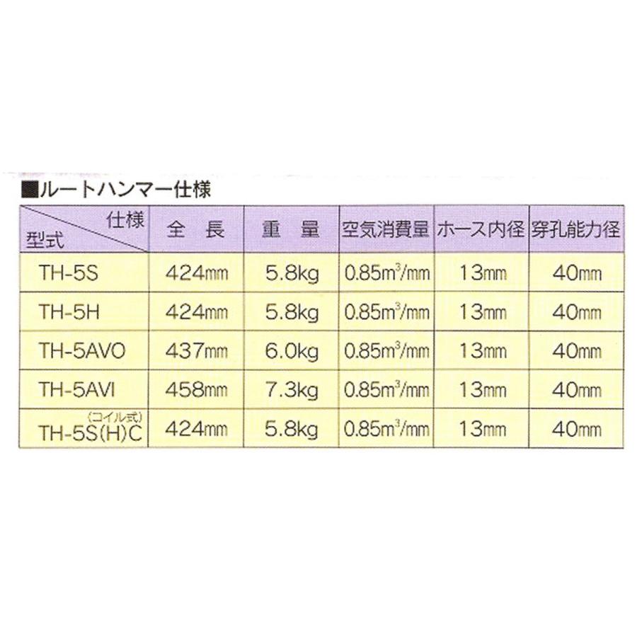 TH5-AVI型ルートハンマー 平戸金属工業TH5-AVI型ルートハンマー 防振タイプ