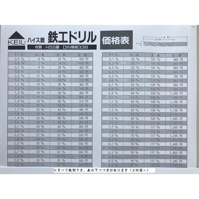 KEIL鉄工ドリル刃 10.5mm/1本/HSS鋼/DIN規格338/ドイツ製/パッケージなし特価 : ドリル満足 - 通販 - Yahoo ...