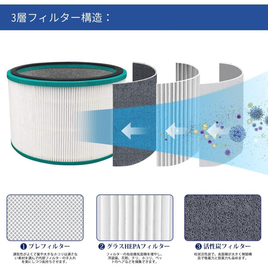 dyson ダイソン pure cool フィルター 互換品 交換 空気清浄機 dyson ダイソン pure cool フィルター 互換品 交換 空気清浄機