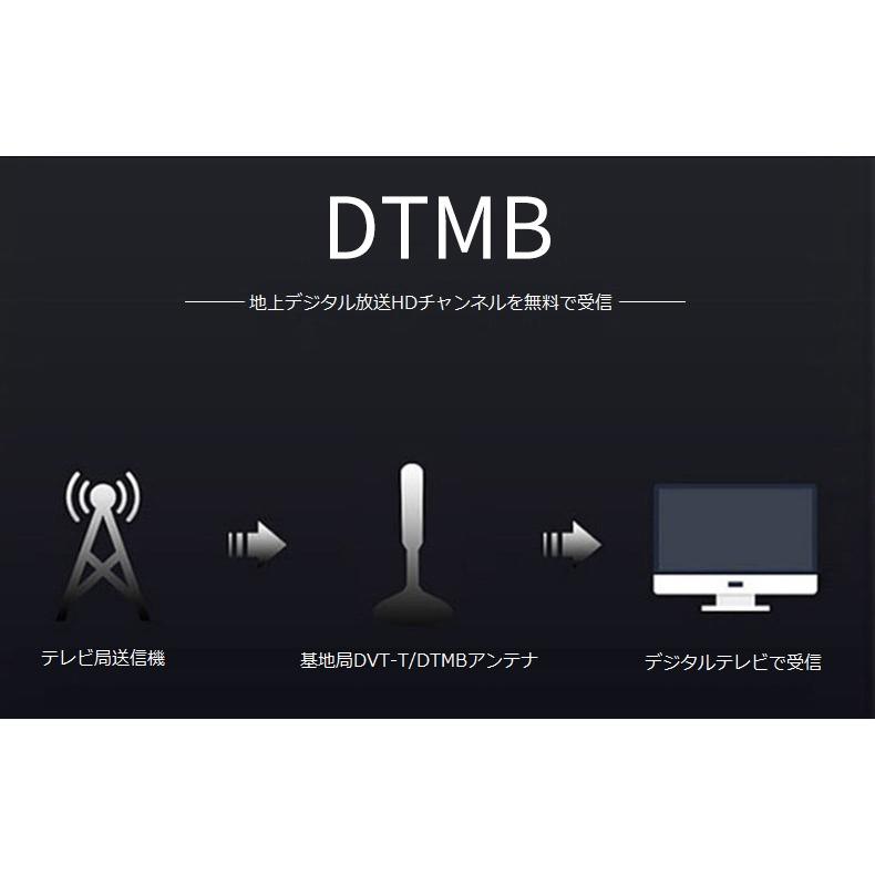 室内アンテナ USB式 受信範囲 4K HDTV 360度全方位受信 アンテナ