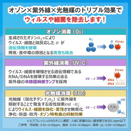 東洋テクニカ オゾン発生空気清浄機 エアフレッシュEX オゾン消毒
