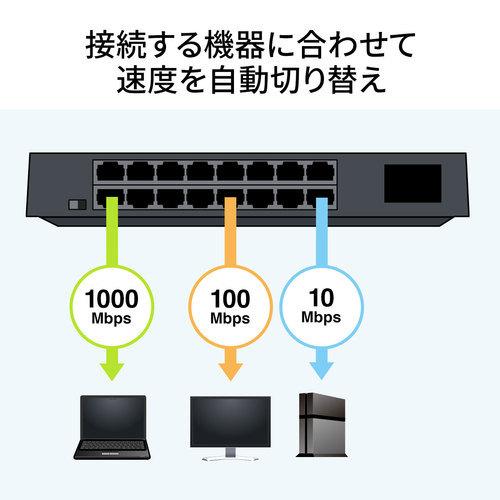 SANWA SUPPLY（サンワサプライ） 直送 ギガビット対応 スイッチング