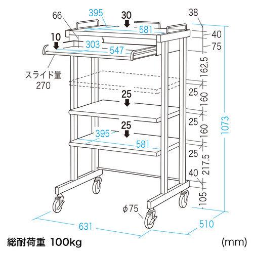 サンワサプライ　直送　ハイスタンド 