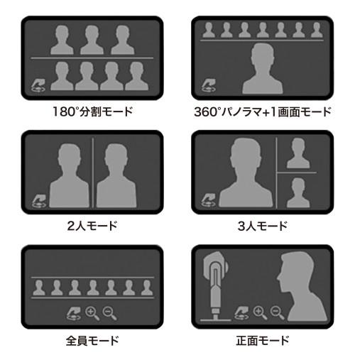 サンワサプライ　直送 スピーカー内蔵360度Webカメラ