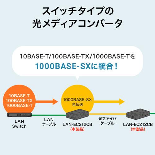 サンワサプライ　直送 光メディアコンバータ(ギガビット、ブリッジ、マルチモード)_3