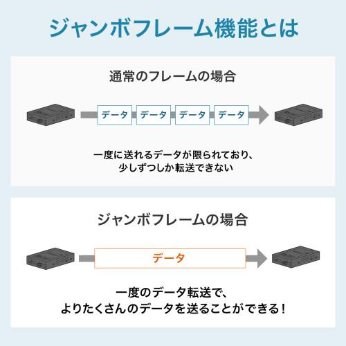 サンワサプライ　直送 光メディアコンバータ(ギガビット、ブリッジ、マルチモード)_4