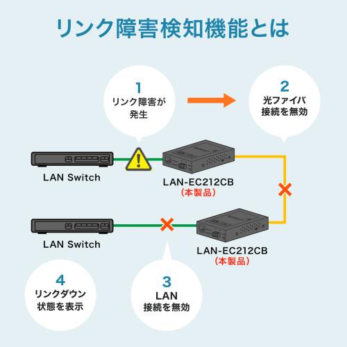 サンワサプライ　直送 光メディアコンバータ(ギガビット、ブリッジ、マルチモード)_5