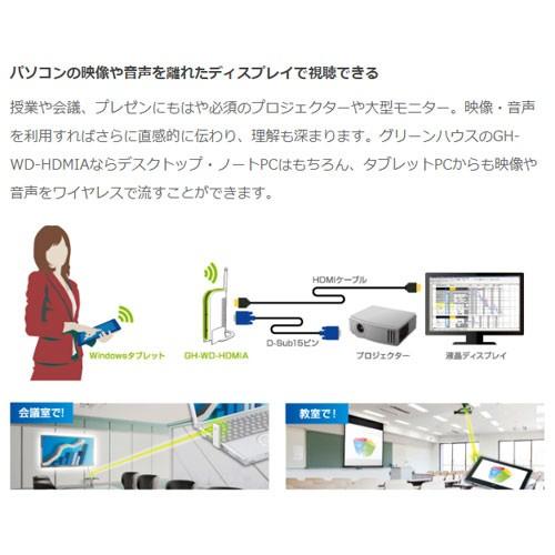 グリーンハウス ｈｄｍｉ接続ワイヤレスディスプレイ接続セット 高速通信 授業 会議 プレゼン オフィス テレビ どっとカエール 通販 Paypayモール