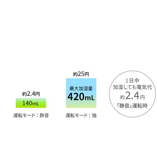 シャープ 加湿空気清浄機 プラズマクラスター25000（ホワイト