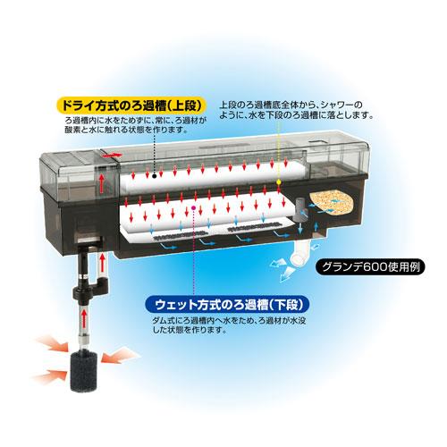 【在庫限定】　ジェックス　ＧＥＸウェット＆ドライろ過槽−Ｎ　ペット用品　水槽用品　観賞魚用品　デュアルクリーン・グランデ用｜dotkae-ru｜05