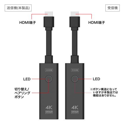 サンワサプライ 直送 4K対応ワイヤレスHDMIエクステンダー（送信機のみ