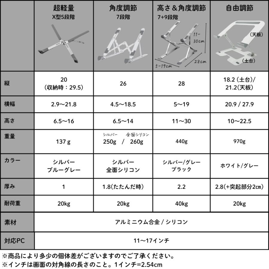 ノートパソコンスタンド 折りたたみ式 アルミ製 7+9段階 Z型 7段階調整 9段階調整 放熱 冷却 滑り止め 軽量 テレワーク 姿勢改善 17インチ対応 爆買 |  | 26